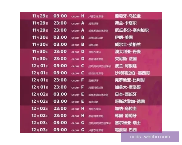 2026世界杯赛况预测与分析各队实力对比与进球趋势展望