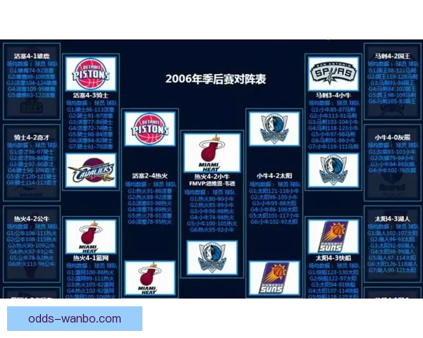 西部格局再度震荡 火箭掉队马刺紧追雷霆 船勇争夺季后赛第八席