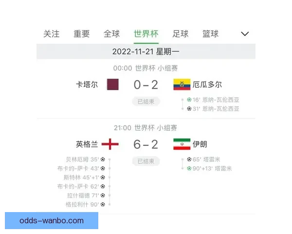 世界杯竞猜盘口分析指南 深度剖析各大赛事数据与投注策略